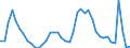 Indicator: Housing Inventory: Active Listing Count: 