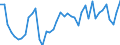 Indicator: Housing Inventory: Active Listing Count: NY