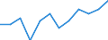 Indicator: Housing Inventory: Active Listing Count: year estimate) for Nassau County, NY (DISCONTINUED)
