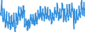 Indicator: Housing Inventory: Active Listing Count: NY