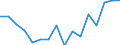 Indicator: Housing Inventory: Active Listing Count: g in Nassau County, NY