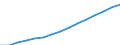 Indicator: Housing Inventory: Active Listing Count: eted an Associate's Degree or Higher (5-year estimate) in Nassau County, NY