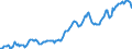 Indicator: Housing Inventory: Average Listing Price: in Nassau County, NY