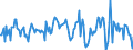 Indicator: Housing Inventory: Average Listing Price: Month-Over-Month in Nassau County, NY