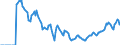 Indicator: Market Hotness:: Demand Score in Nassau County, NY