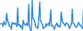 Indicator: Market Hotness:: Median Days on Market in Nassau County, NY