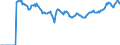 Indicator: Market Hotness:: Page View Count per Property Versus the United States in Nassau County, NY