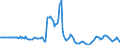 Indicator: Market Hotness:: Page View Count per Property in Nassau County, NY