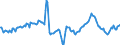Indicator: Market Hotness:: Median Days on Market in Nassau County, NY