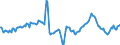 Indicator: Market Hotness:: Median Days on Market Day in Nassau County, NY