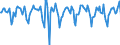 Indicator: Market Hotness:: Median Days on Market in Nassau County, NY