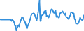 Indicator: Market Hotness:: Median Days on Market Versus the United States in Nassau County, NY
