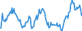 Indicator: Market Hotness:: Median Listing Price in Nassau County, NY