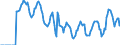 Indicator: Market Hotness:: Supply Score in Nassau County, NY