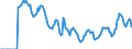 Indicator: Employed Persons in Nassau County, NY: 