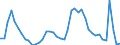 Indicator: Unemployed Persons in Nassau County, NY: 