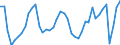 Indicator: Employed Persons in Nassau County, NY: 