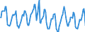 Indicator: Housing Inventory: Median Days on Market: in Nassau County, NY