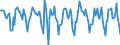 Indicator: Housing Inventory: Median Days on Market: Month-Over-Month in Nassau County, NY