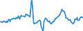 Indicator: Housing Inventory: Median Days on Market: Year-Over-Year in Nassau County, NY