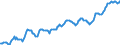 Indicator: Housing Inventory: Median: Listing Price in Nassau County, NY