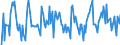 Indicator: Housing Inventory: Median: Listing Price Month-Over-Month in Nassau County, NY