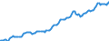 Indicator: Housing Inventory: Median: Listing Price per Square Feet in Nassau County, NY