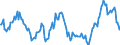 Indicator: Housing Inventory: Median: Listing Price Year-Over-Year in Nassau County, NY