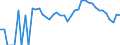 Indicator: 90% Confidence Interval: Lower Bound of Estimate of Related Children Age 5-17 in Families in Poverty for Nassau County, NY