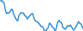 Indicator: Housing Inventory: Active Listing Count: in Niagara County, NY