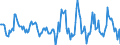 Indicator: Housing Inventory: Active Listing Count: Month-Over-Month in Niagara County, NY