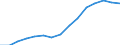 Indicator: Housing Inventory: Active Listing Count: estimate) in Niagara County, NY