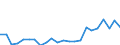 Indicator: Housing Inventory: Active Listing Count: , NY