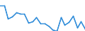 Indicator: Housing Inventory: Active Listing Count: iagara County, NY