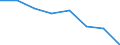 Indicator: Housing Inventory: Active Listing Count: (5-year estimate) in Niagara County, NY (DISCONTINUED)