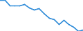 Indicator: Housing Inventory: Active Listing Count: enses Known to Law Enforcement in Niagara County, NY (DISCONTINUED)