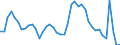 Indicator: Housing Inventory: Active Listing Count: 