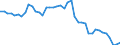 Indicator: Housing Inventory: Active Listing Count: NY