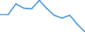 Indicator: Housing Inventory: Active Listing Count: year estimate) for Niagara County, NY (DISCONTINUED)