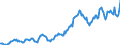 Indicator: Housing Inventory: Average Listing Price: in Niagara County, NY