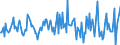 Indicator: Housing Inventory: Average Listing Price: Month-Over-Month in Niagara County, NY