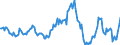 Indicator: Housing Inventory: Average Listing Price: Year-Over-Year in Niagara County, NY