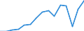 Indicator: Population Estimate,: Total, Hispanic or Latino, Two or More Races, Two Races Excluding Some Other Race, and Three or More Races (5-year estimate) in Niagara County, NY