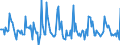 Indicator: Market Hotness:: Median Days on Market in Niagara County, NY