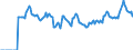 Indicator: Market Hotness:: Page View Count per Property Versus the United States in Niagara County, NY