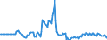 Indicator: Market Hotness:: Page View Count per Property in Niagara County, NY