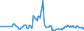 Indicator: Market Hotness:: Median Days on Market in Niagara County, NY