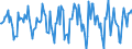 Indicator: Market Hotness:: Median Days on Market in Niagara County, NY