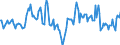 Indicator: Market Hotness:: Median Days on Market in Niagara County, NY