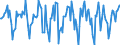 Indicator: Market Hotness:: Median Days on Market in Niagara County, NY